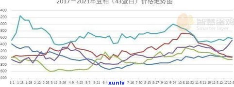 一般的普洱茶多少钱一斤？市场行情分析及购买建议