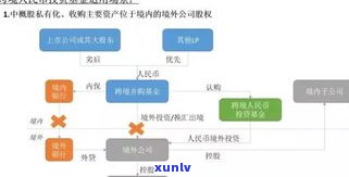 借呗逾期半小时作用大吗？详细解析及解决办法