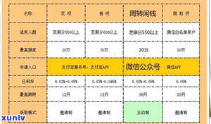 借呗逾期十五万会坐牢吗？作用及解决办法全解析