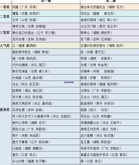 古玉石图片大全：大图欣赏与价格查询