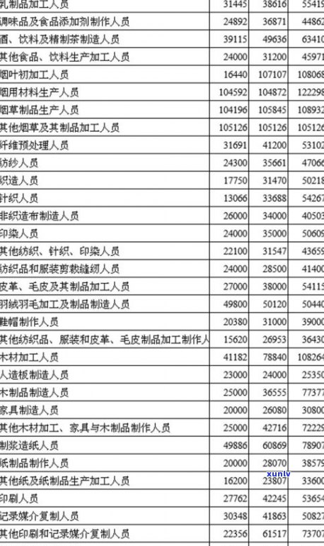 献县普洱茶零售价格一览表及查询方法