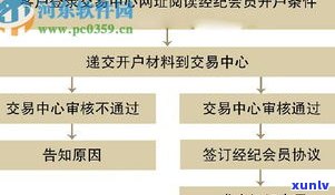 普洱茶东和：最新官网行情与交易信息