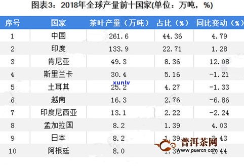 普洱茶电商供货商及平台一览