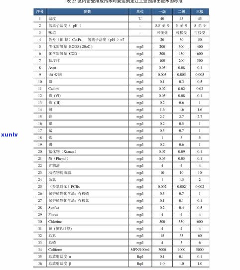 九寨沟普洱茶价格查询：最新官方表与茶叶信息一览