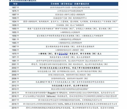 玉石图片价格查询：全网最全价格表与官网信息