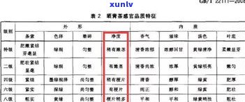 普洱茶等级划分：详解普洱茶的分类与优劣