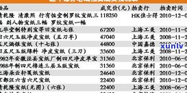 80年代7432普洱茶：收藏价值与市场价格分析