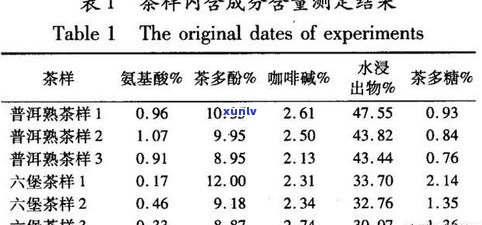 普洱茶重金属含量高吗？探究其原因及是否超标