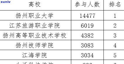 普洱茶库存量：查询最新总量、排名及数量，尽在掌握中！