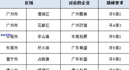 普洱茶升值：原因、空间与潜力分析