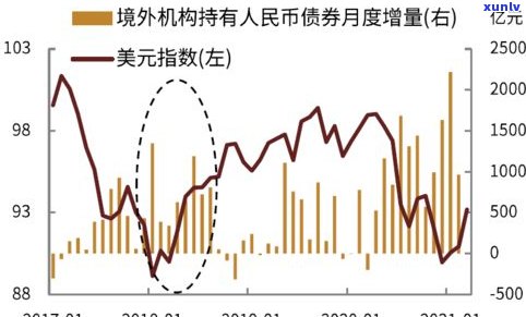 普洱茶升值：原因、空间与潜力分析