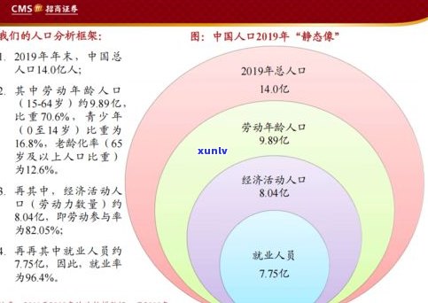 普洱茶升值：原因、空间与潜力分析