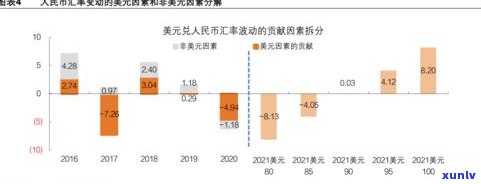 普洱茶升值：原因、空间与潜力分析