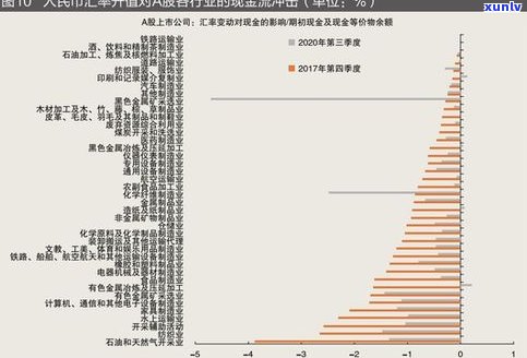 揭秘普洱茶升值背后逻辑：升值潜力与空间解析及后期处理策略