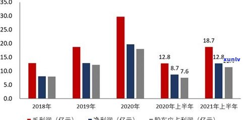 揭秘普洱茶升值背后逻辑：升值潜力与空间解析及后期处理策略