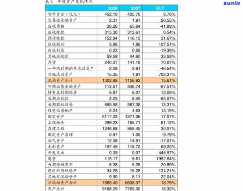 普洱茶日常价格表图片大全及高清价格，每日更新