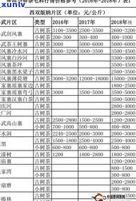 普洱茶日常价格表-普洱茶日常价格表图片