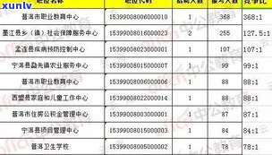 普洱茶销量：大还是不大？关键看这些因素