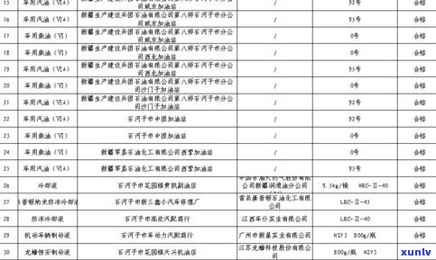 如何判断普洱茶的销售情况：从销量、品质等方面分析