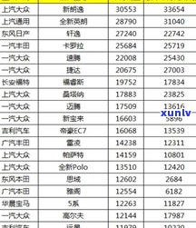 普洱茶销量排名前十名：品牌及全国排行榜一览