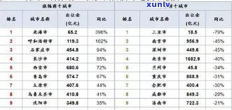 68年普洱茶多少钱一斤？市场价格、价格走势全解析