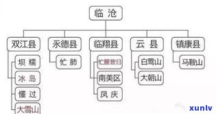 普洱茶各山分布图-普洱茶各山分布图最新