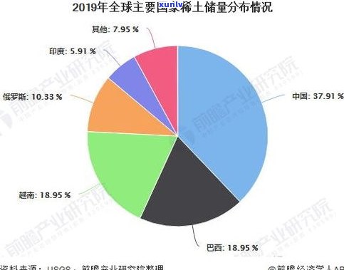 普洱茶发展现状、市场分析与未来趋势