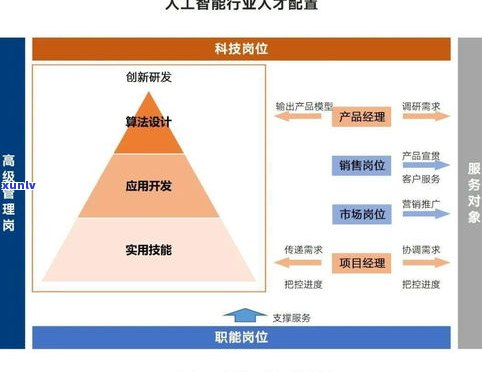 普洱茶产业关键技术创新与应用的研究与心得总结