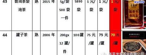 辽宁熟普洱茶零售价一览表