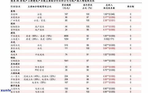 最新普洱茶批发价格查询及报价表，一站直达！