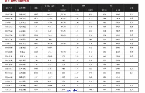 最新普洱茶批发价格查询及报价表，一站直达！