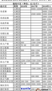 最新普洱茶批发价格查询及报价表，一站直达！