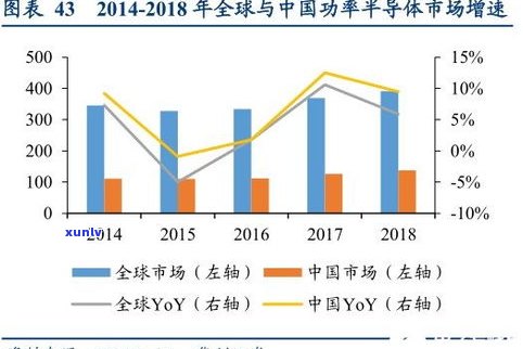 普洱茶三年转化率：多久一个转化周期？