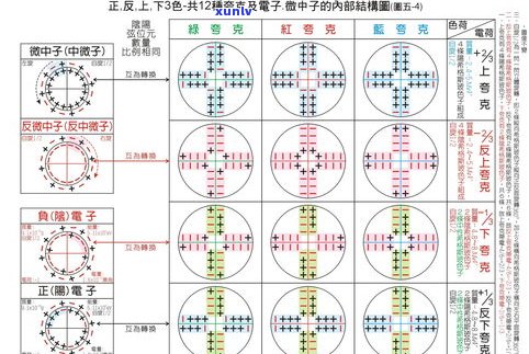 普洱茶三年的转化量及正常范围是多少？