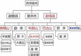 普洱茶三年的转化-普洱茶三年的转化率是多少