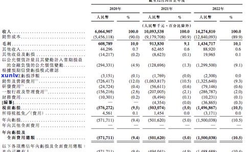 普洱茶三年的转化-普洱茶三年的转化率是多少