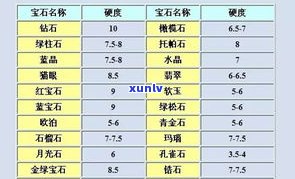 玉石品质种类排名：前十大全表