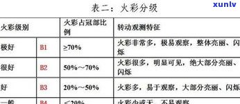 玉石等级排名：全面解析玉石的价值与分级标准