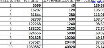 玉石品级区分标准详解：包括定义、图片、表格和等级分类