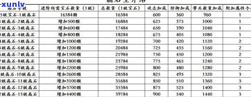 玉石品级价格查询：官网、表、网站及等级一览