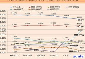 玉石的市场需求分析：一份全面的研究报告与产品市场分析