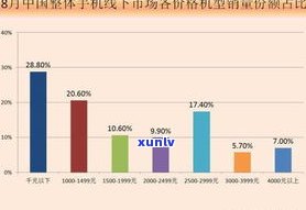 玉石的市场需求分析：一份全面的研究报告与产品市场分析