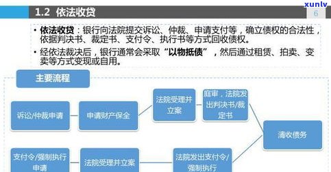 借呗逾期  接还是不接？结果、解决  全解析