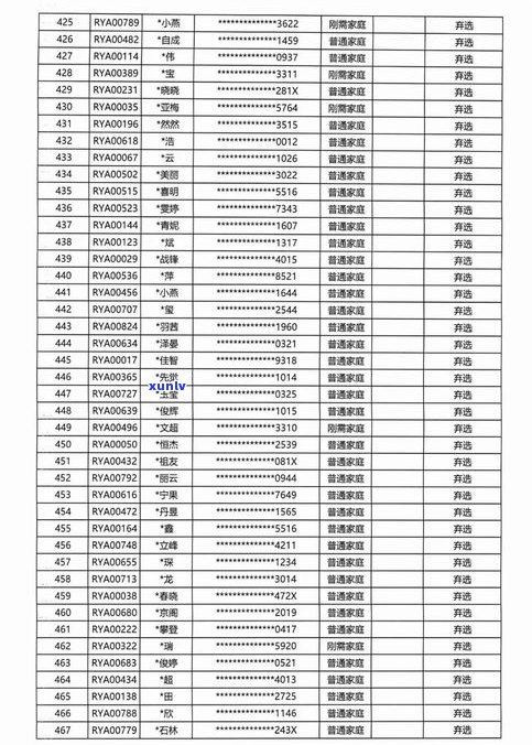 天润祥普洱茶价格全览：查询、表、产品一网打尽