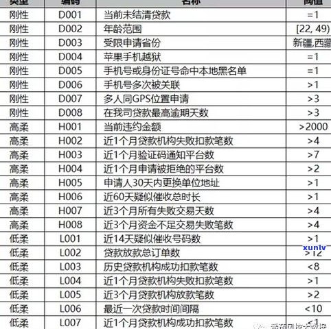 玉石品种等级划分：标准、图、表与种类一览