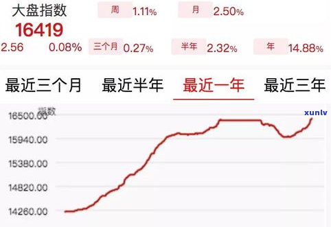 2017年斗记普洱茶价格及行情分析