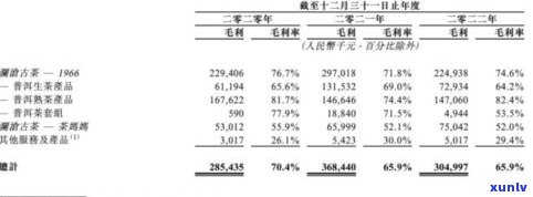 2017年斗记普洱茶价格及行情分析