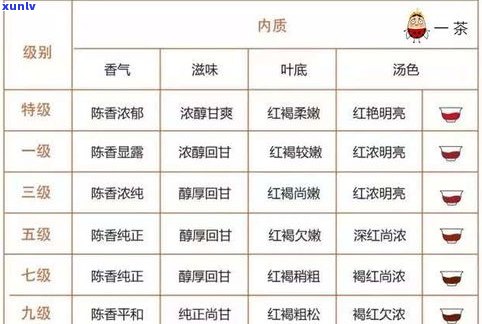 三明高品质普洱茶价格及品牌一览表