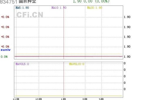 曲辰普洱茶怎么样-云南曲辰种业股份有限公司