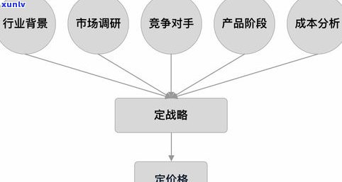 深入解析玉石品牌定位策略：文化背景、目标市场与竞争优势